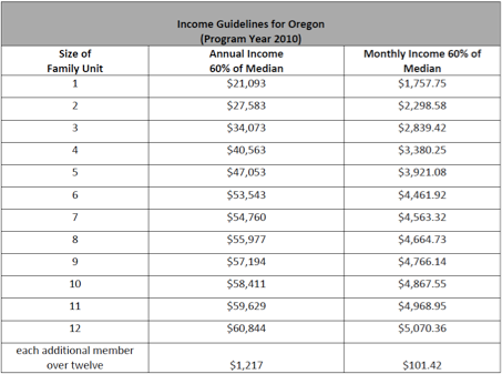 Rebate Chart