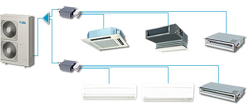 8-Zone Daikin Mini Split System